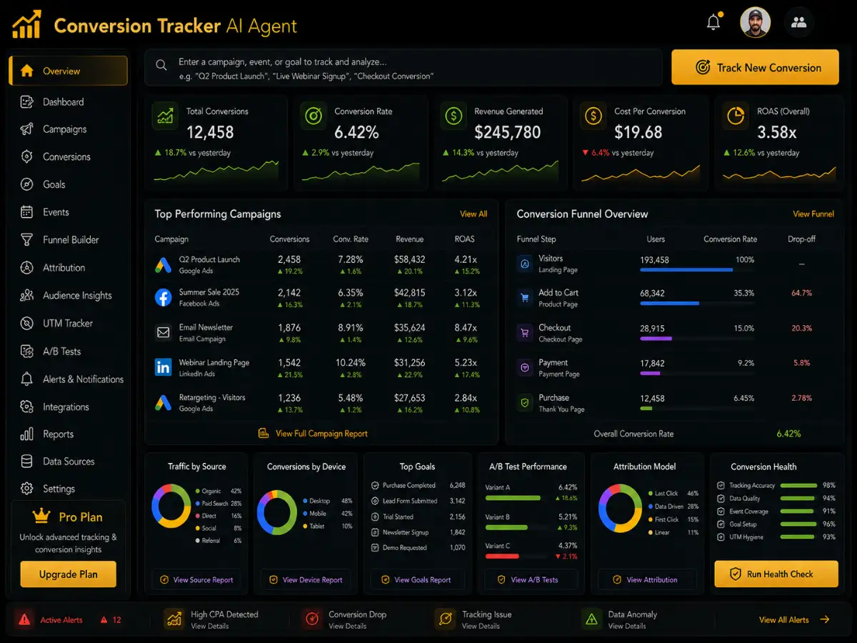 conversiontracker.app AI conversion tracker app — conversion funnel dashboard preview